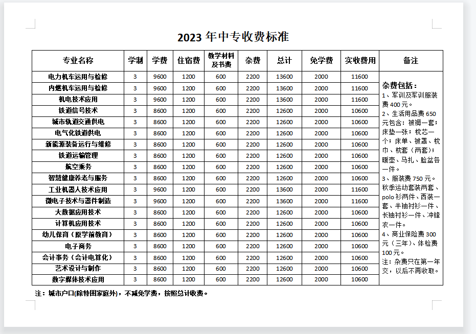 石家莊東華鐵路學校2023年新增專業(yè)學費