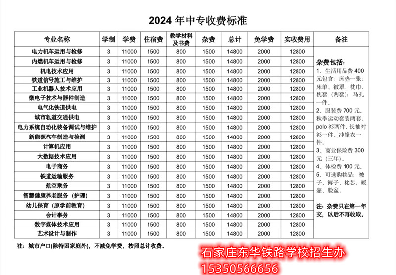 石家莊東華鐵路學(xué)校農(nóng)村戶(hù)口和城市戶(hù)口學(xué)生學(xué)費(fèi)多少