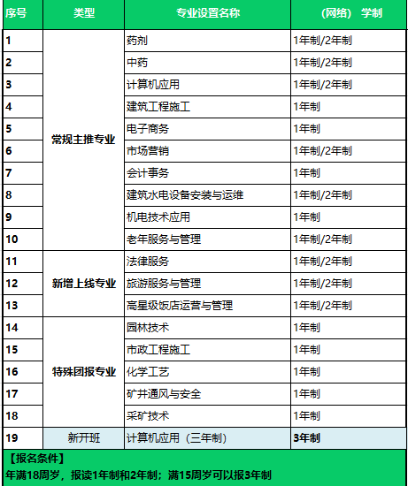 電大中專2025最新可報(bào)專業(yè)介紹