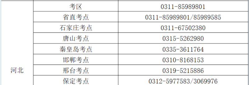 2025年河北護(hù)士執(zhí)業(yè)資格考試各考區(qū)、考點(diǎn)咨詢電話