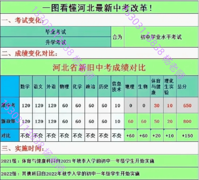 2025河北中考大變革滿分800分