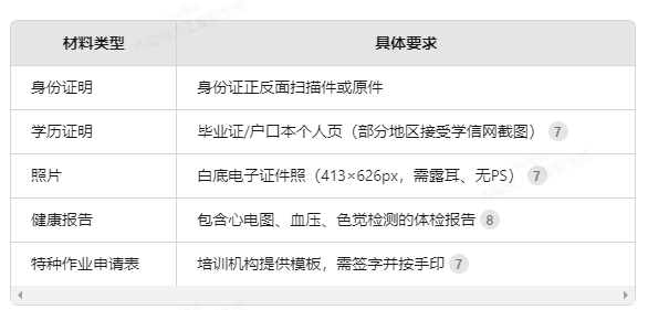 2025年焊工證報(bào)名入口官網(wǎng)及報(bào)考全流程指南